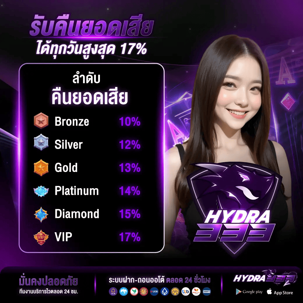 HYDRA333 โปรโมชั่นคืนยอดเสียสล็อต สูงสุด 17% เว็บตรง 2026